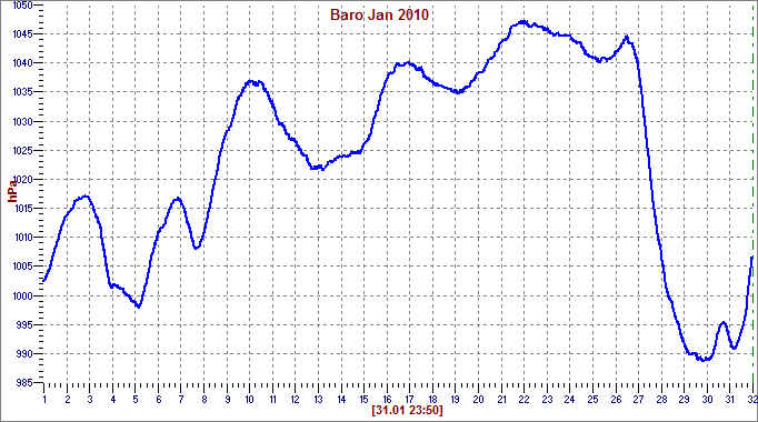 Jan 2010