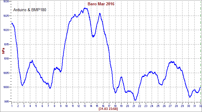 Mar 2016